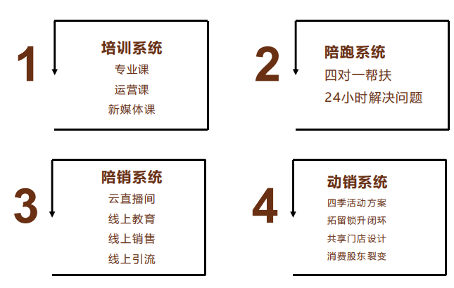 半干面,半干面厂家,鲜面厂家