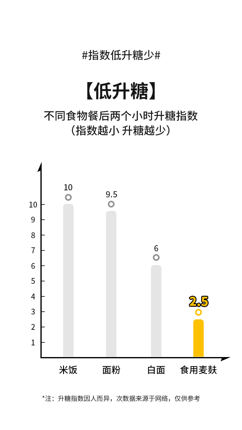 奥麦全麦面自立袋详情页_07.jpg