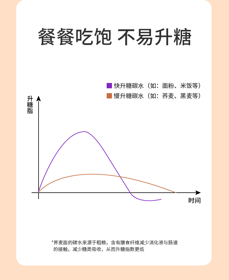 70%荞麦面自立袋详情页_04.jpg